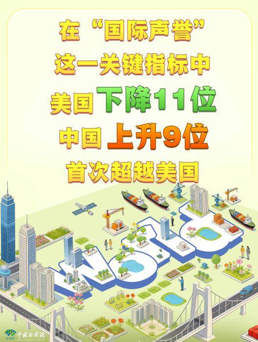 这份榜单亮了:中国上升9位<strong></p>
<p>比特币实时k线图</strong>,美国下降11位