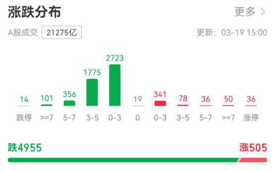 超4900只个股下跌!A股市值一天蒸发逾2万亿元<strong></p>
<p>比特币实时k线图</strong>,牛市还能延续吗?