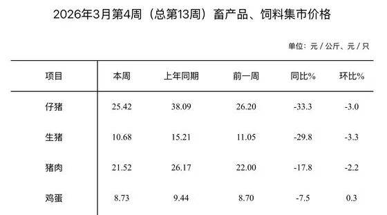 济南猪肉价格“大跌”<strong></p>
<p>比特币下载</strong>,排骨低至“个位数”,记者实探商超和批发市场!有市民感慨价格真便宜