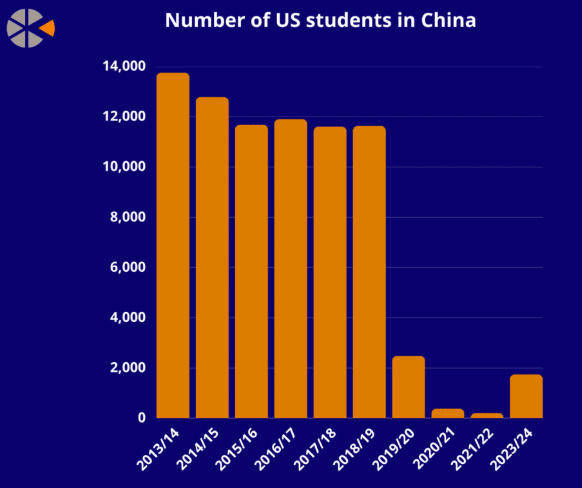 美国学生不敢来华<strong></p>
<p>比特币基金</strong>，美媒担忧：未来“中国通”要断代了