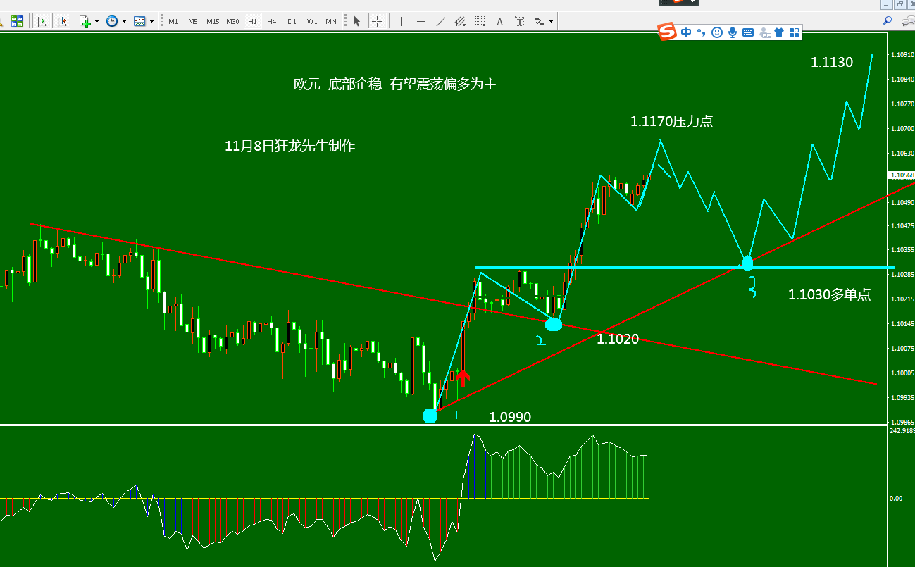 对冲货币对(货币对对冲套利)